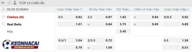 Tỷ lệ soi kèo nhà cái Chelsea vs Real Betis Tỷ lệ soi kèo nhà cái Chelsea vs Real Betis