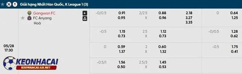 Tỷ lệ soi kèo nhà cái Gangwon FC vs FC Anyang Tỷ lệ soi kèo nhà cái Gangwon FC vs FC Anyang