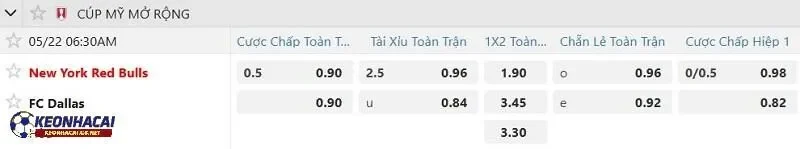 Tỷ lệ soi kèo nhà cái New York Red Bulls vs FC Dallas
