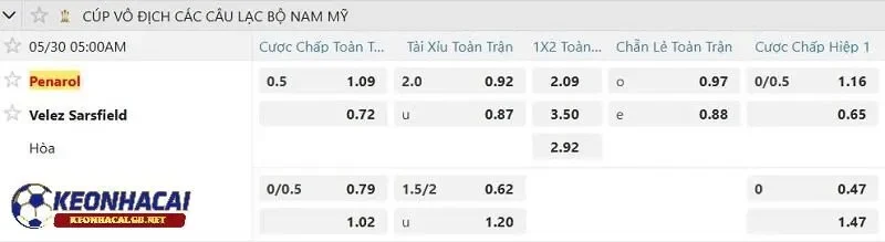 Tỷ lệ soi kèo nhà cái Penarol vs Velez Sarsfield Tỷ lệ soi kèo nhà cái Penarol vs Velez Sarsfield