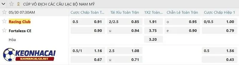 Tỷ lệ soi kèo nhà cái Racing Club vs Fortaleza CE Tỷ lệ soi kèo nhà cái Racing Club vs Fortaleza CE
