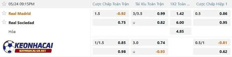 Tỷ lệ soi kèo nhà cái Real Madrid vs Real Sociedad Tỷ lệ soi kèo nhà cái Real Madrid vs Real Sociedad