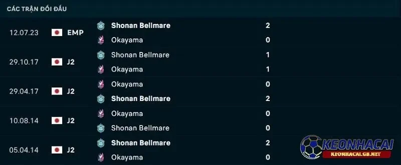 Lịch sử đối đầu giữa Shonan Bellmare vs Fagiano Okayama Lịch sử đối đầu giữa Shonan Bellmare vs Fagiano Okayama