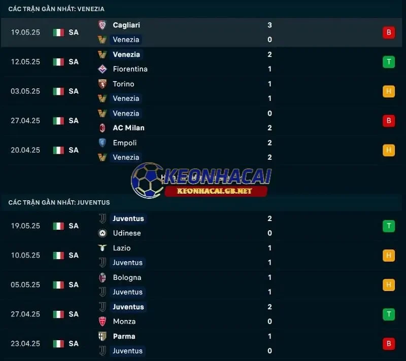 Phong độ gần đây của Venezia vs Juventus Phong độ gần đây của Venezia vs Juventus